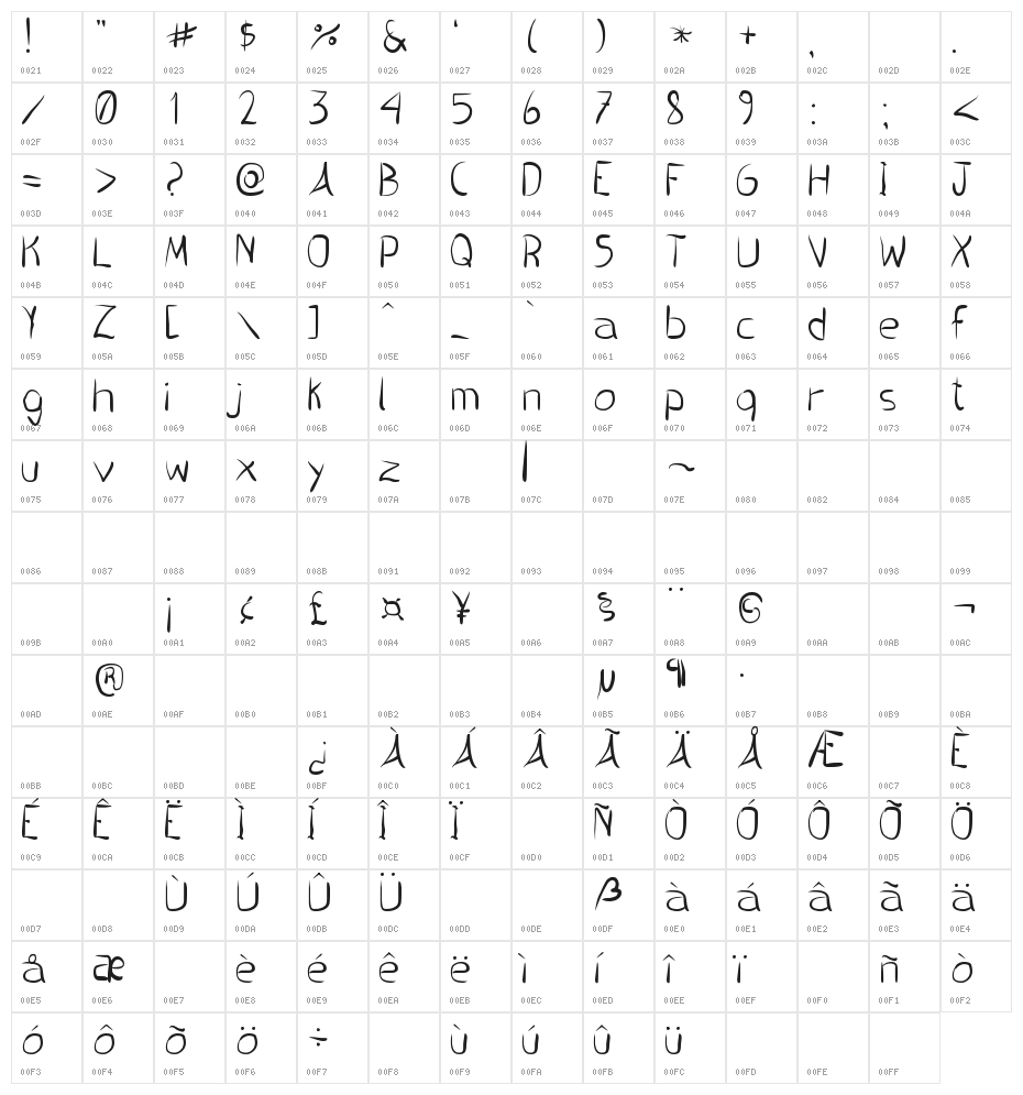 Pincel handwrite Character Map