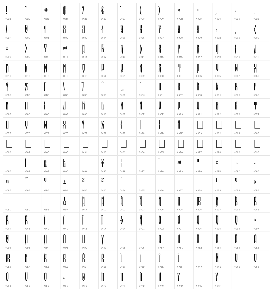 Pincel Character Map