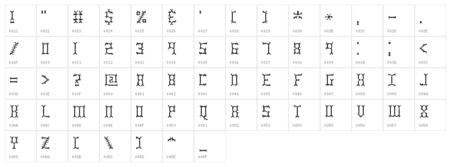 Pincers BRK Character Map