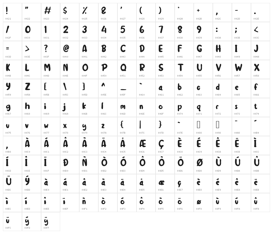 Pincllo Demo Character Map