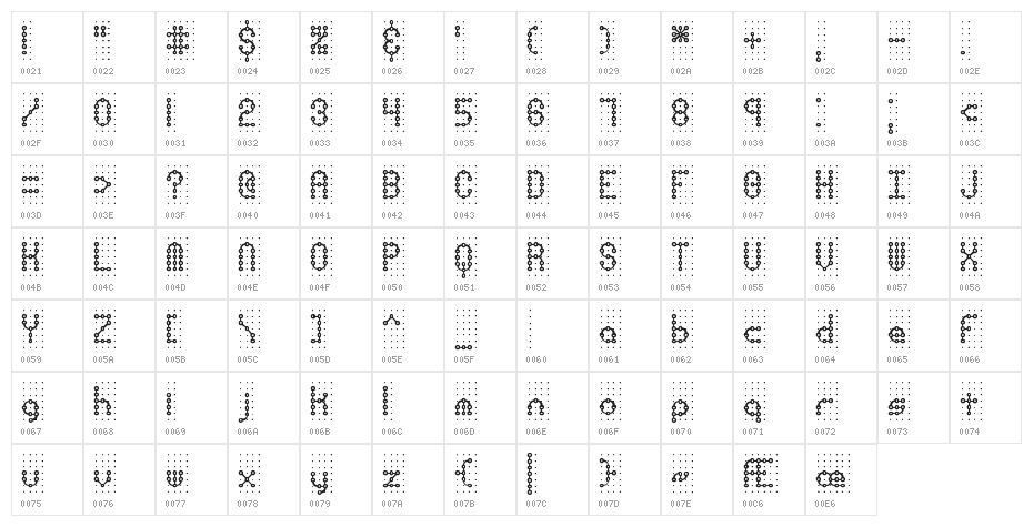 Pindown Plain BRK Character Map