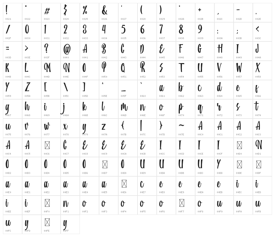 PineScriptRegular Character Map