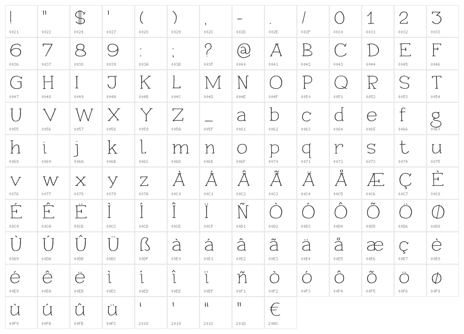 Pineapple Daydream DEMO Regular Character Map