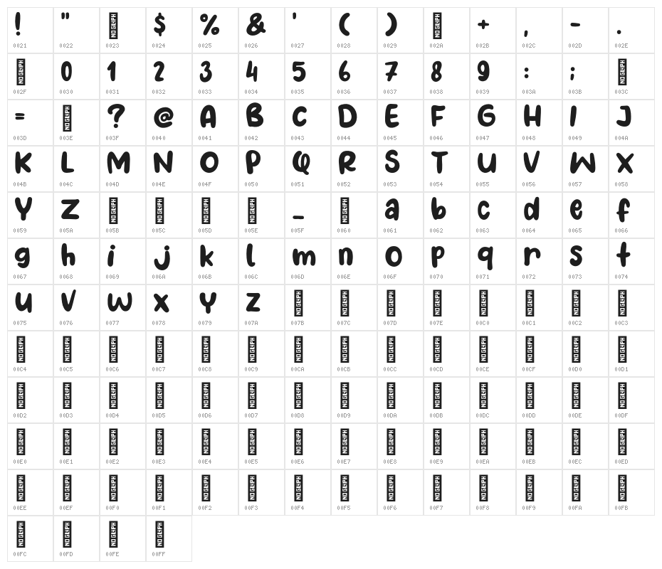 Pineapple Days Character Map