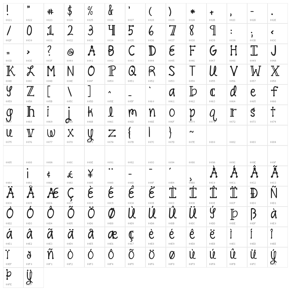 Pineapple Delight Character Map