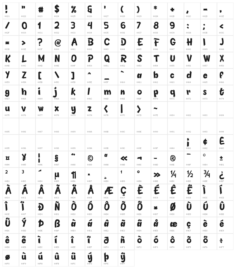 Pineapple Demo Character Map
