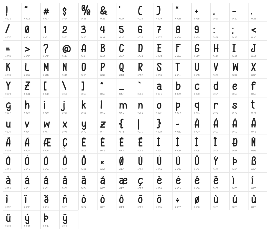 Pineapple Grass Character Map