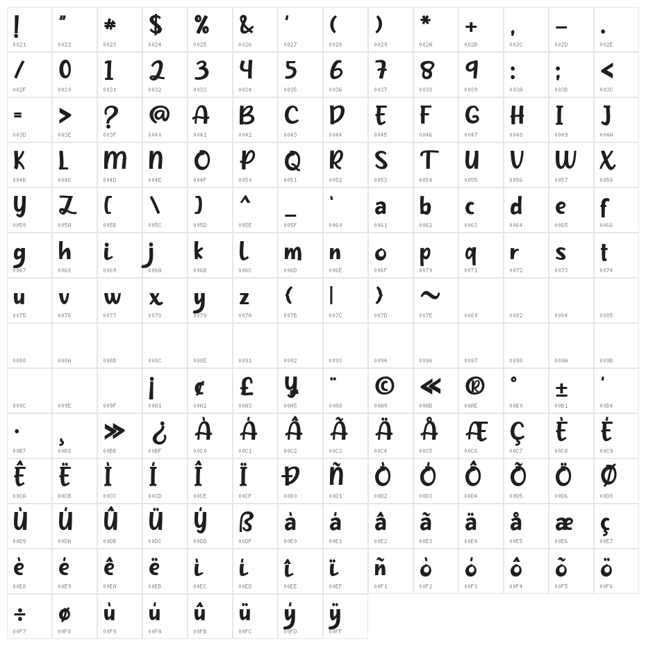 Pineapple Slice Character Map