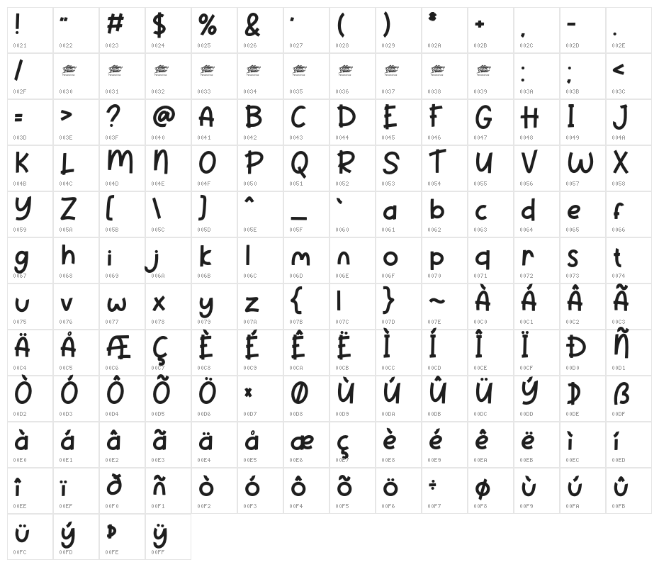 PineappleParty-Personaluse Character Map