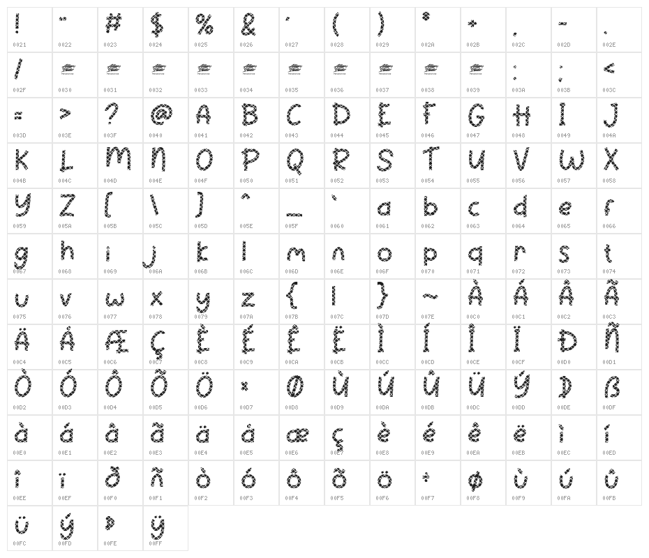 PineapplePartyDisplay-Personaluse Character Map