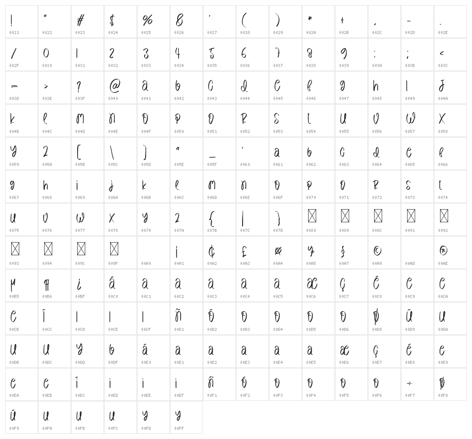 Pineapple Character Map