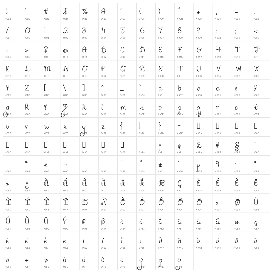 Pineapples Don't Have Sleeves Bold Character Map