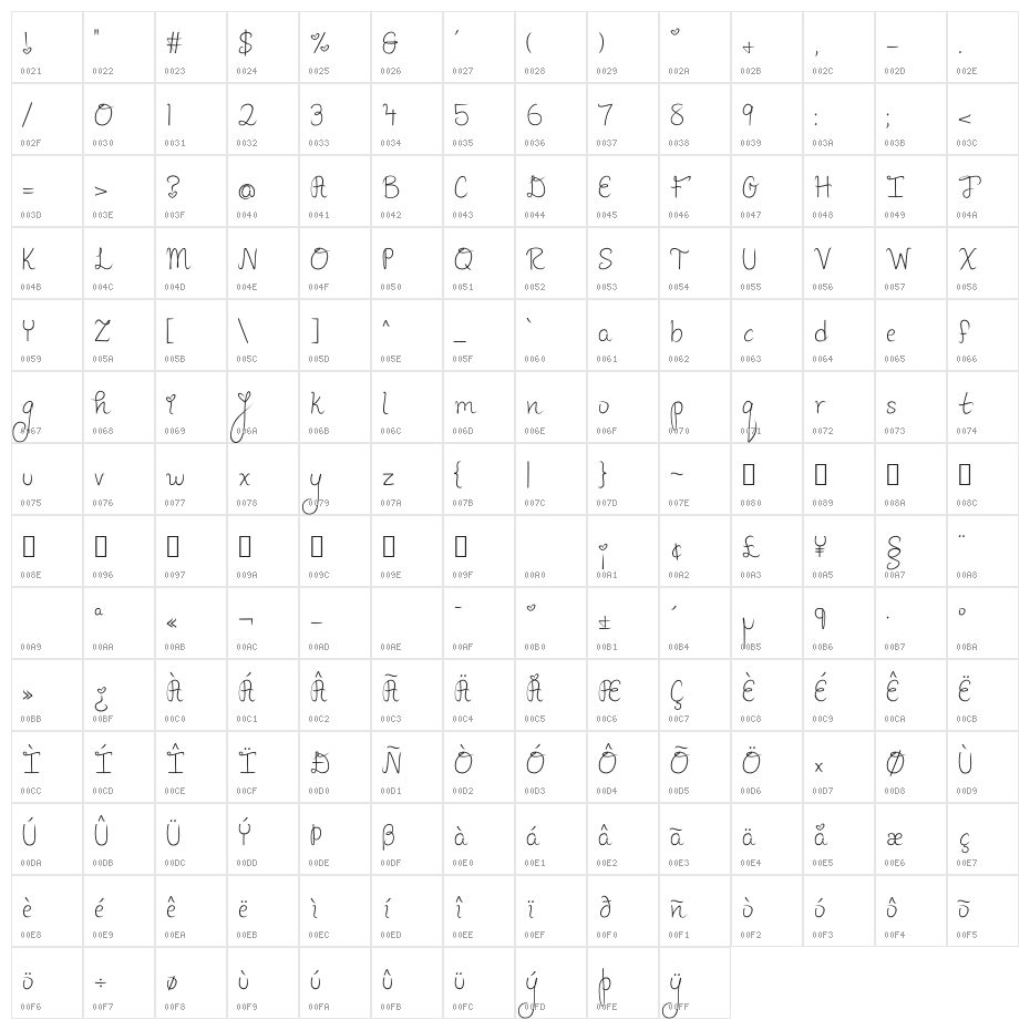 Pineapples Don't Have Sleeves Character Map