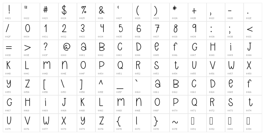 Pineapplez Character Map