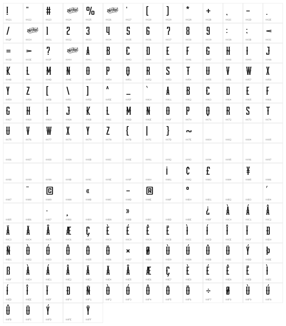 Pineforest Display Character Map