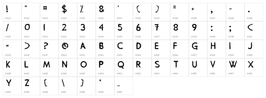 PingPong Character Map