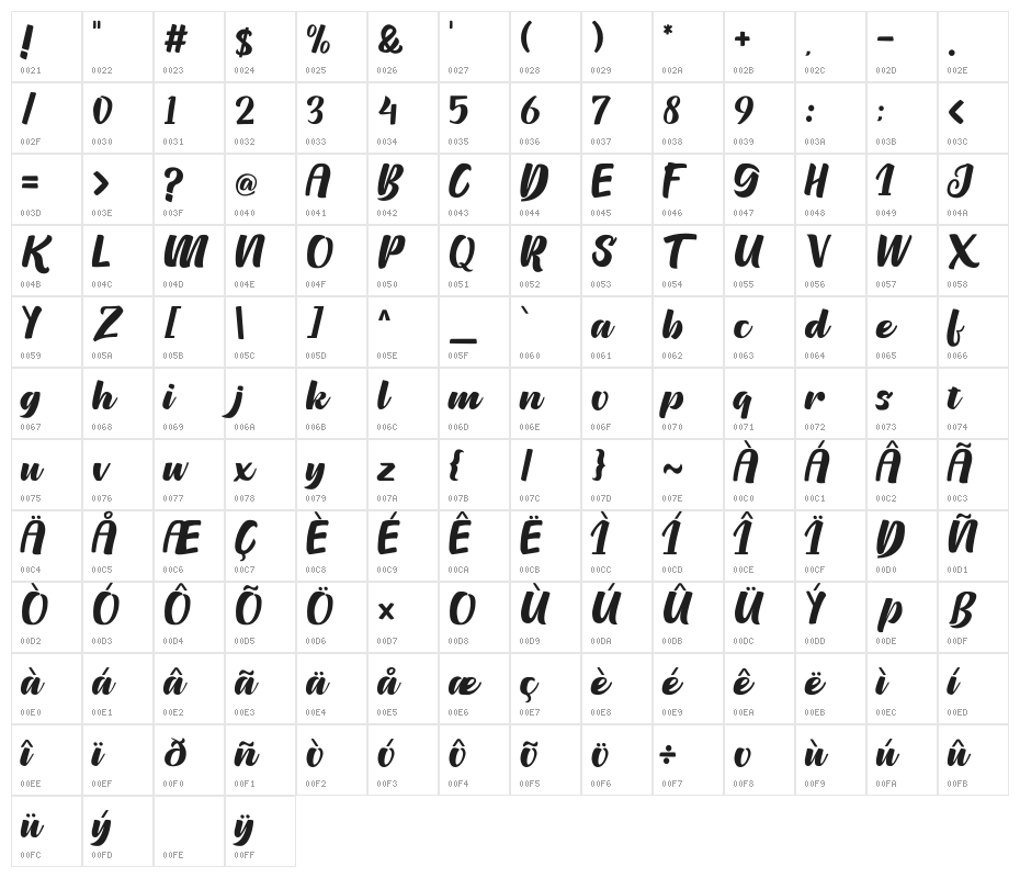 Pinguid Character Map