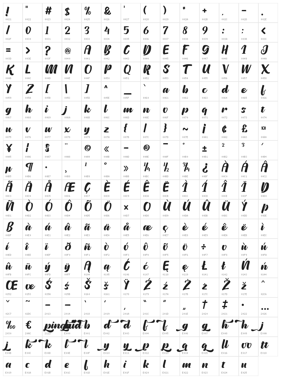 Pinguid Character Map