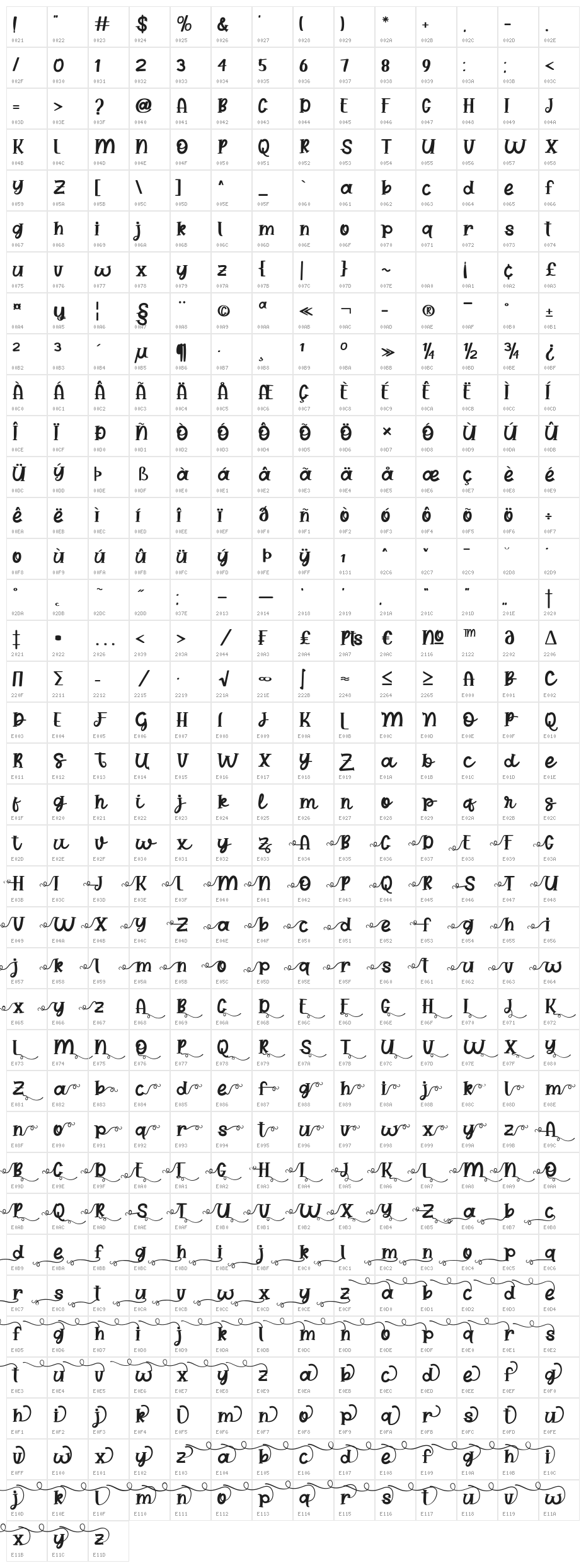 Pink Bird Character Map