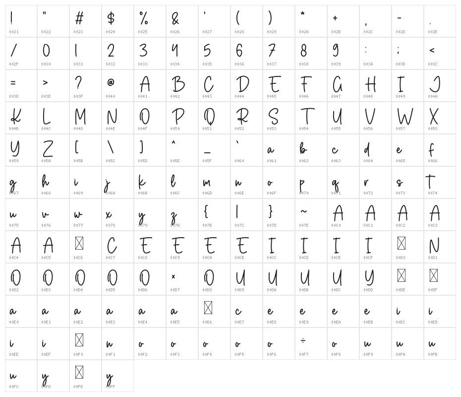 Pink Bloom Character Map
