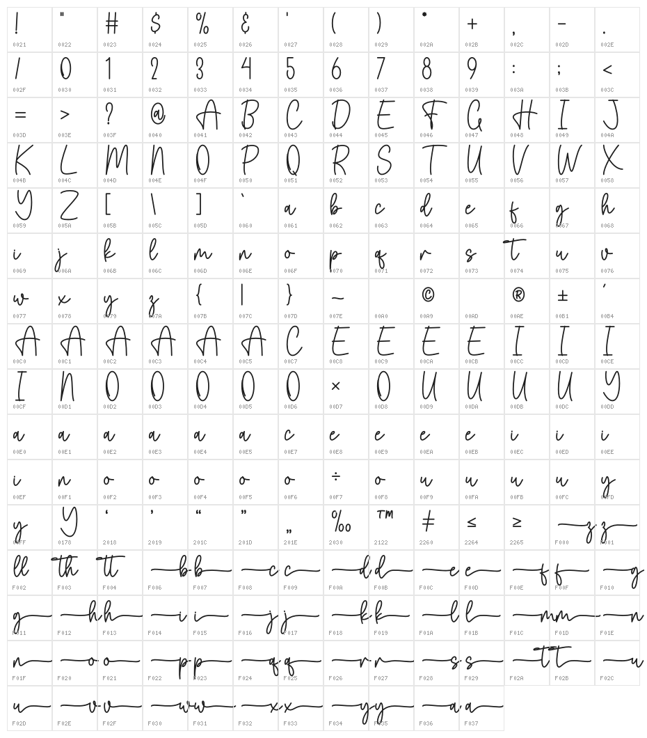 Pink Candy Character Map