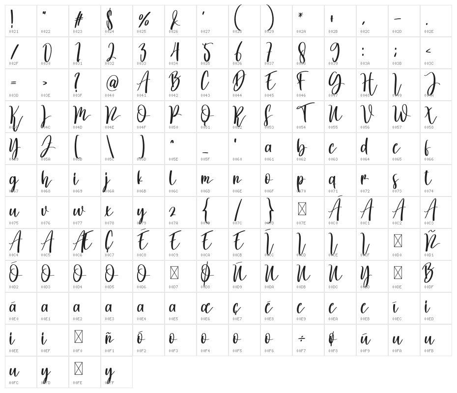 Pink Cream Character Map