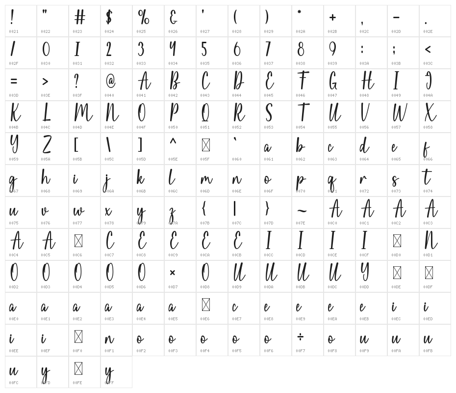 Pink Flowers Character Map