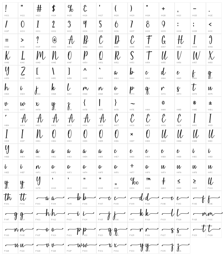Pink Flowers Character Map