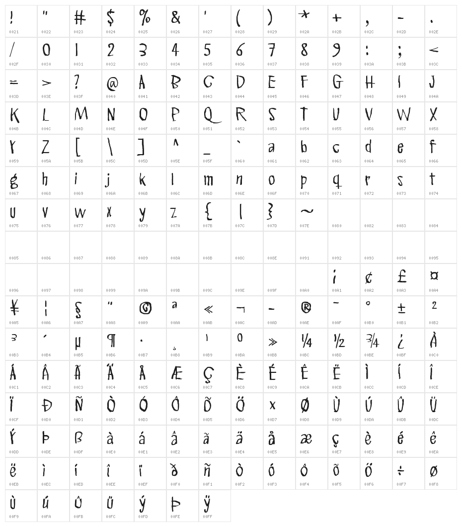 Pink Kangaroo Character Map