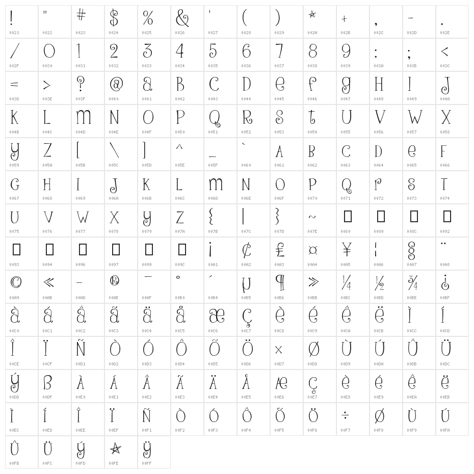 Pink Ladies and Peanutbutte Character Map