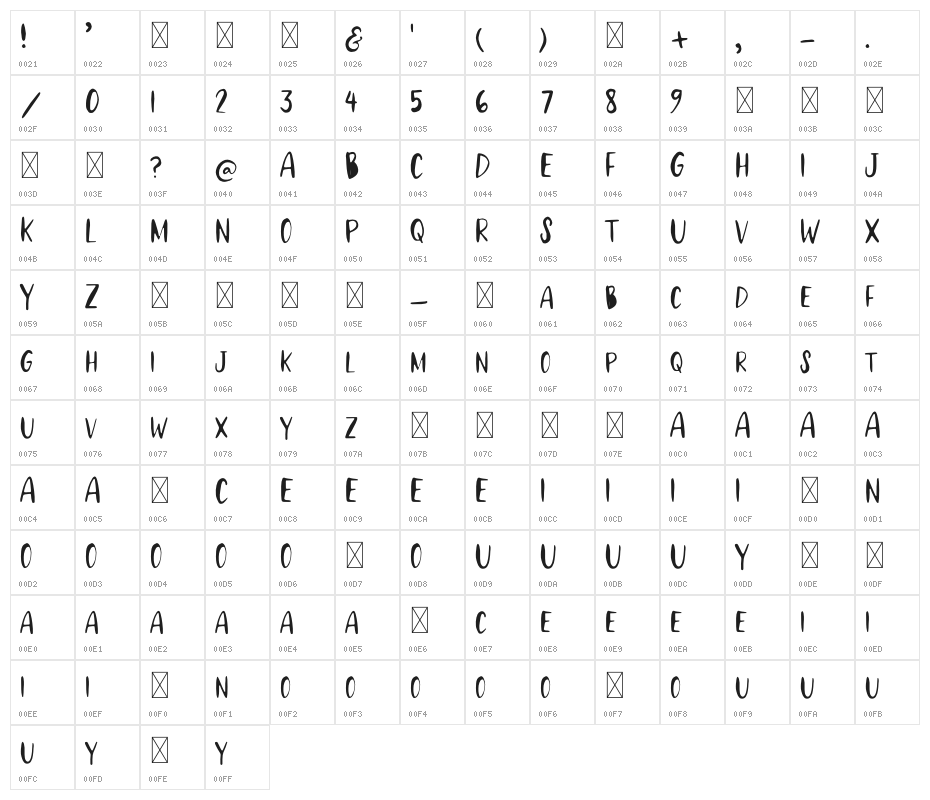 Pink Lemonade Character Map