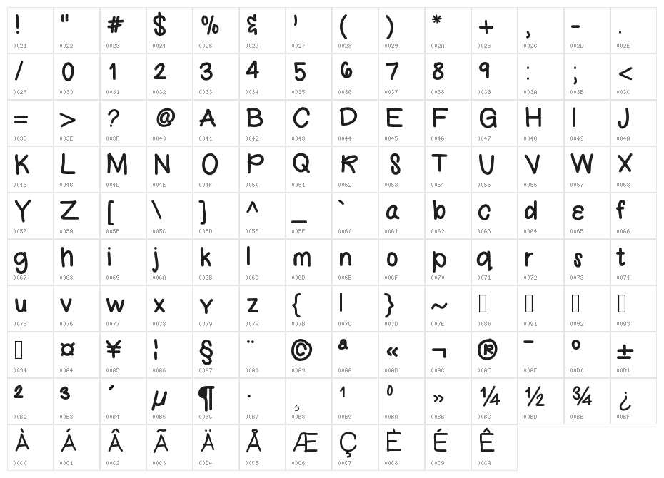 Pink Lemonade Character Map