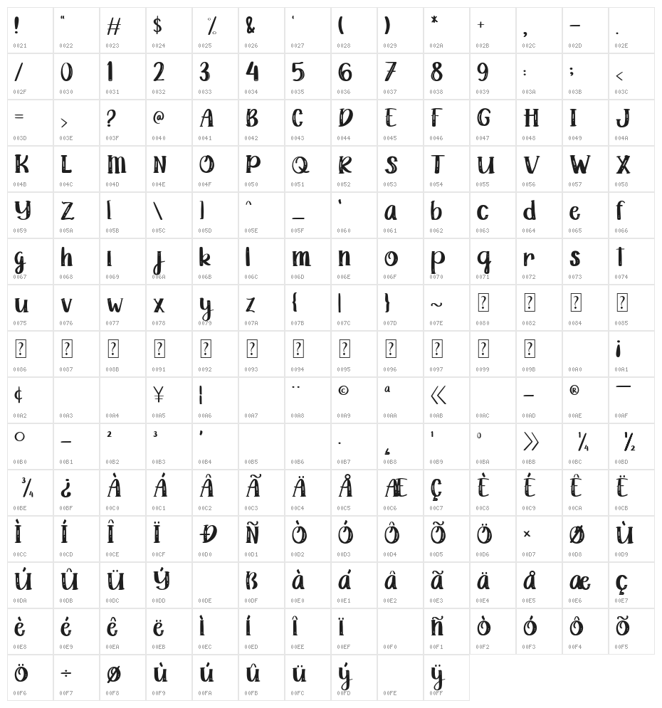 Pink Reef Character Map