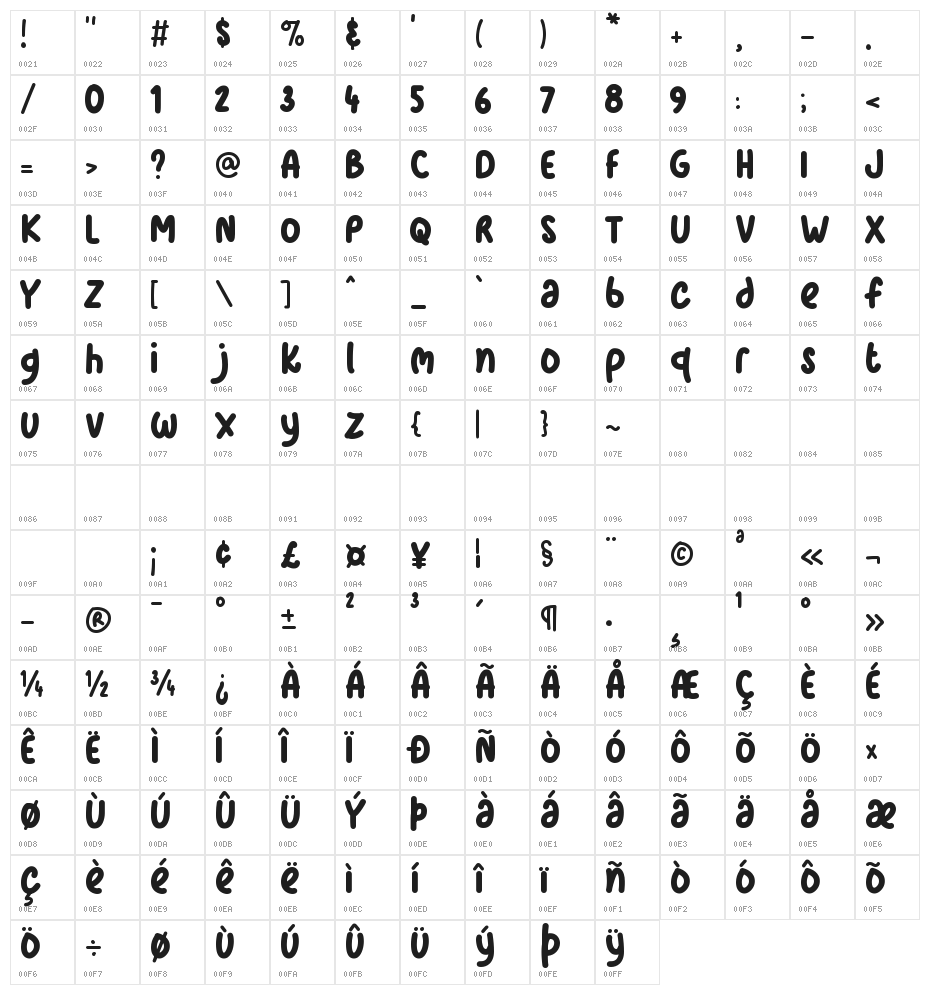 Pink Story Character Map