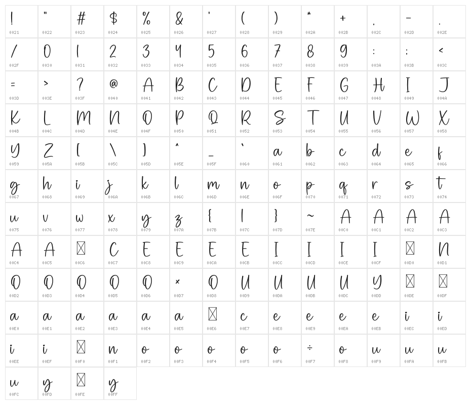 Pink Sugar Character Map