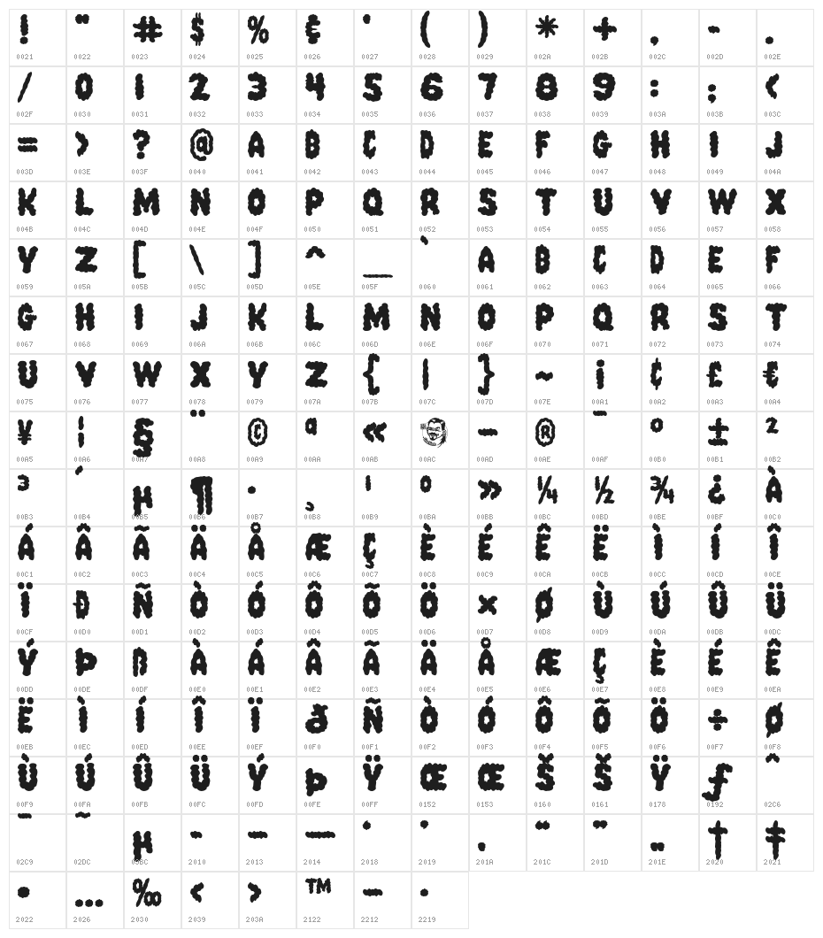 PinkCandyPopcornFont Character Map
