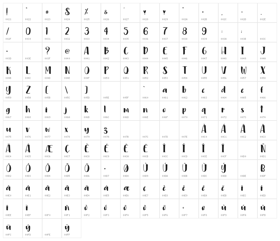 PinkDiaryPersonalUse Character Map