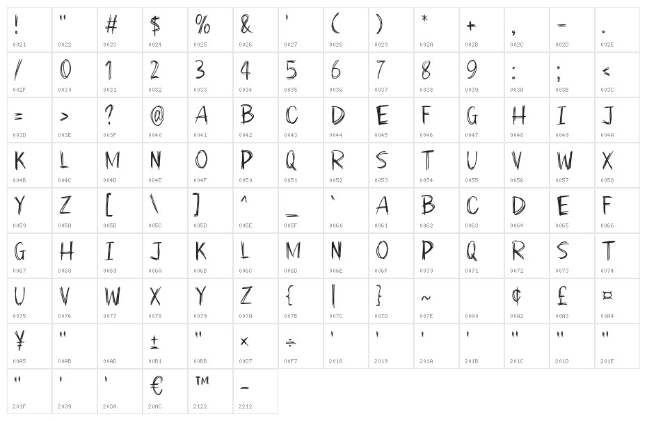 Pinkend Character Map