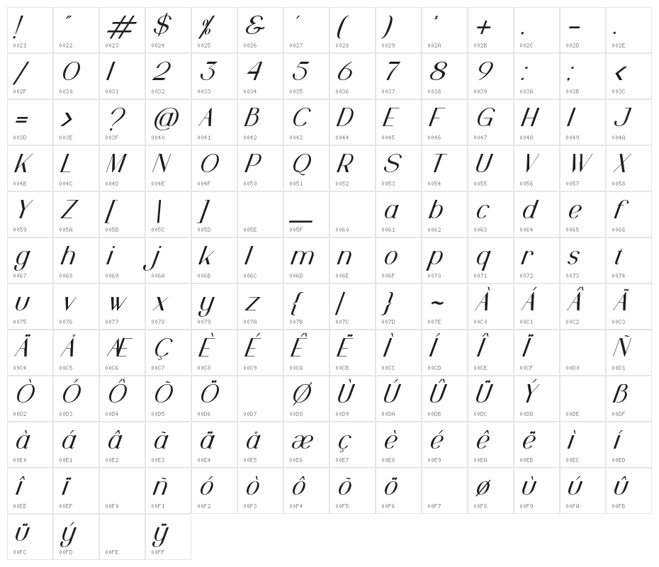 Pinkerston Italic Character Map