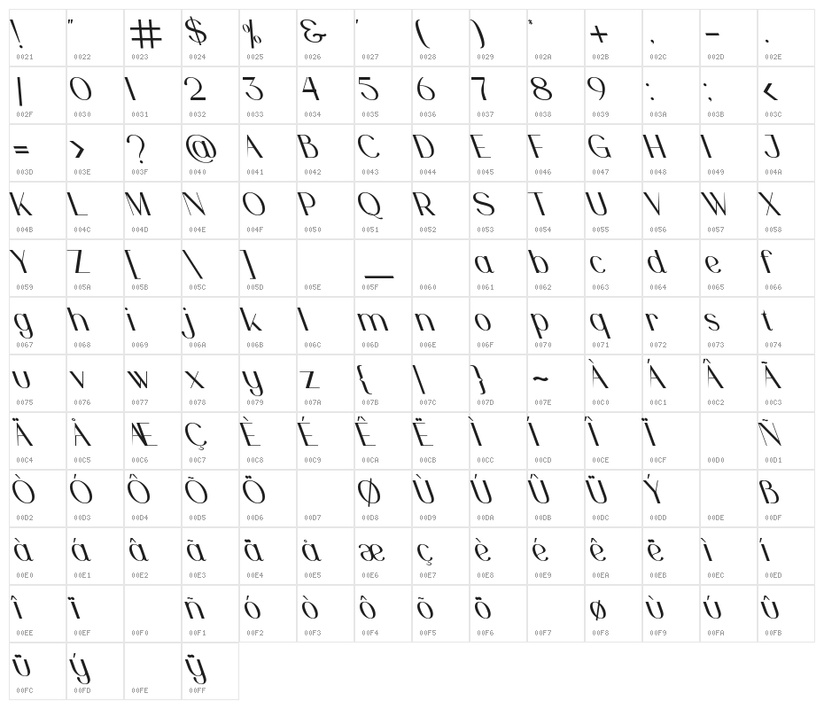 Pinkerston Oblique Character Map