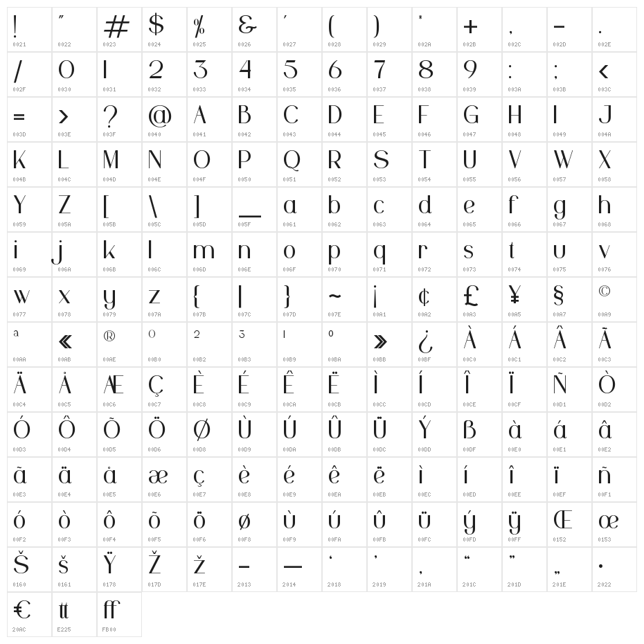 Pinkerston Character Map