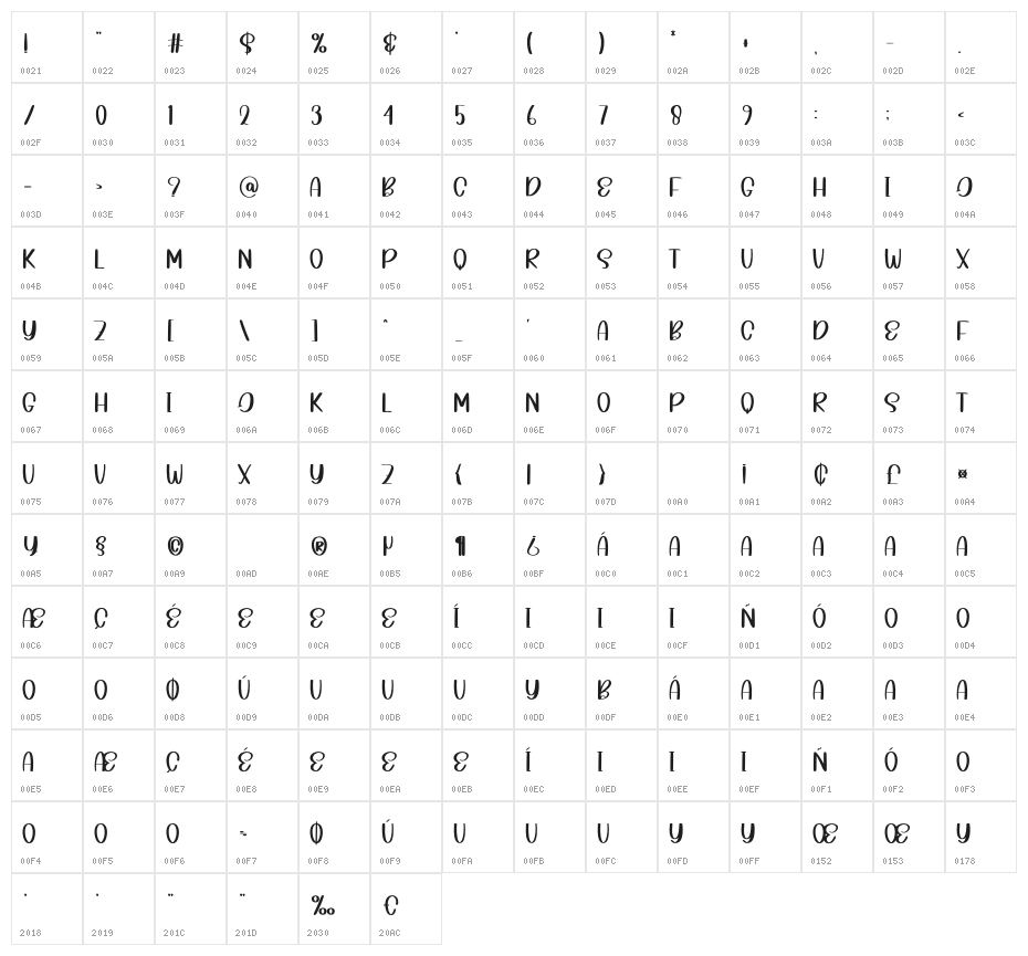 Pinkline Character Map