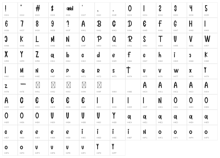Pinkmatte Character Map