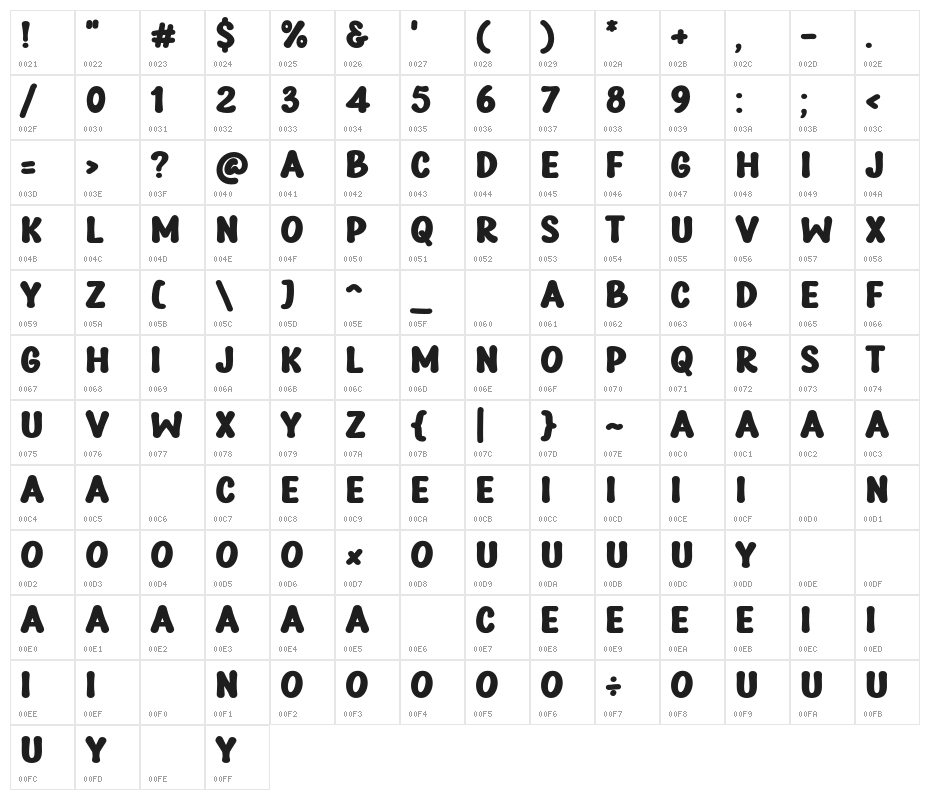 Pinky Blues Character Map