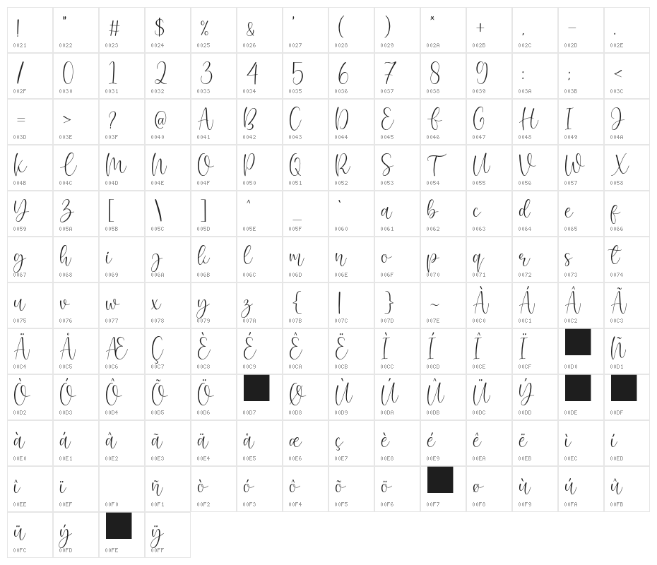 Pinky Budy Character Map