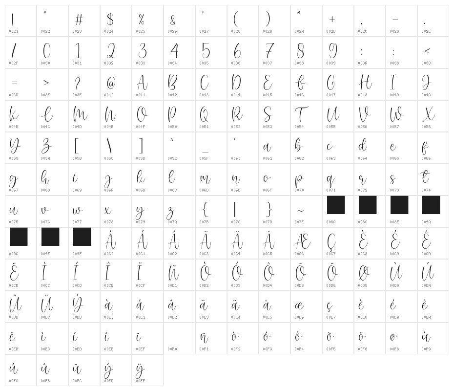 Pinky Budy Character Map