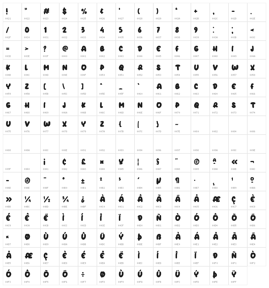 Pinky Burst Character Map