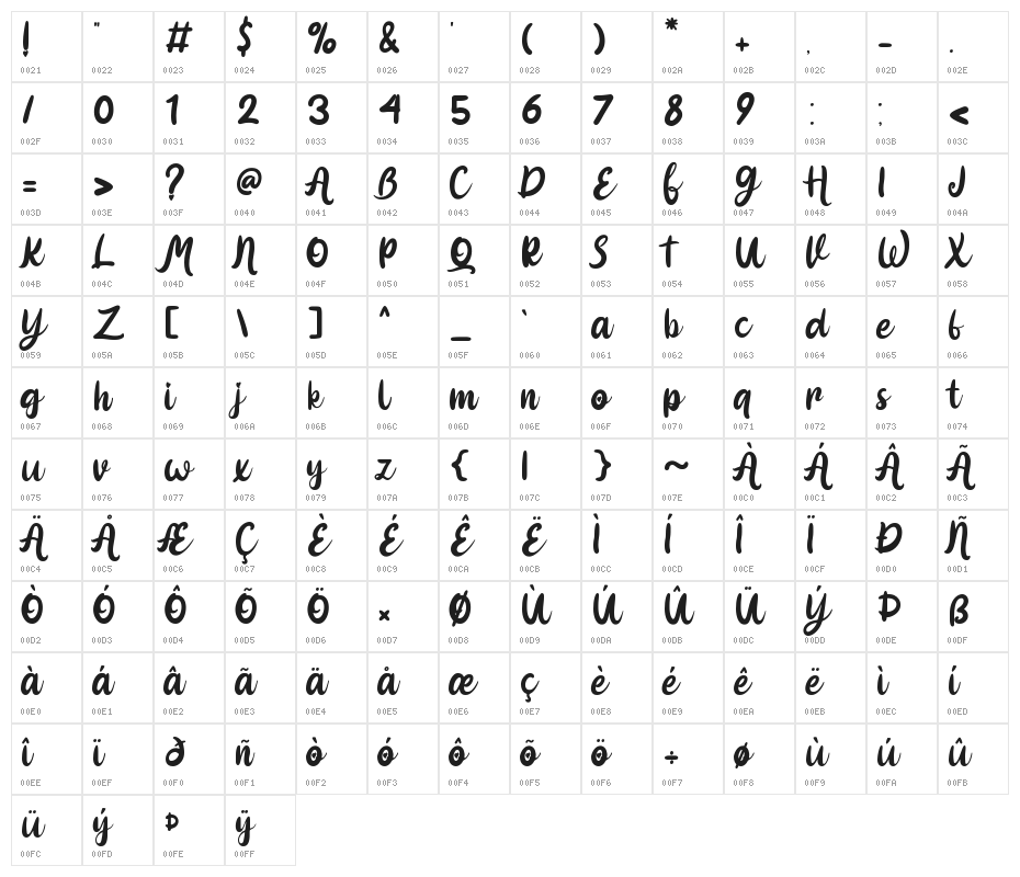 Pinky Cupid Character Map