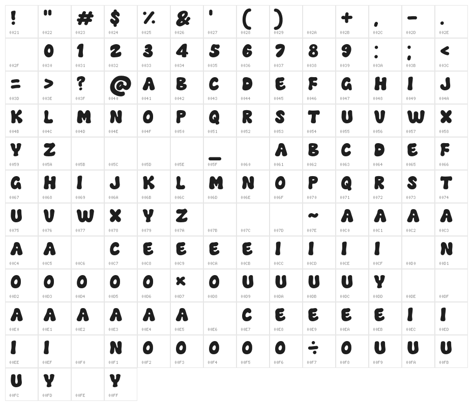 Pinky Lord Character Map