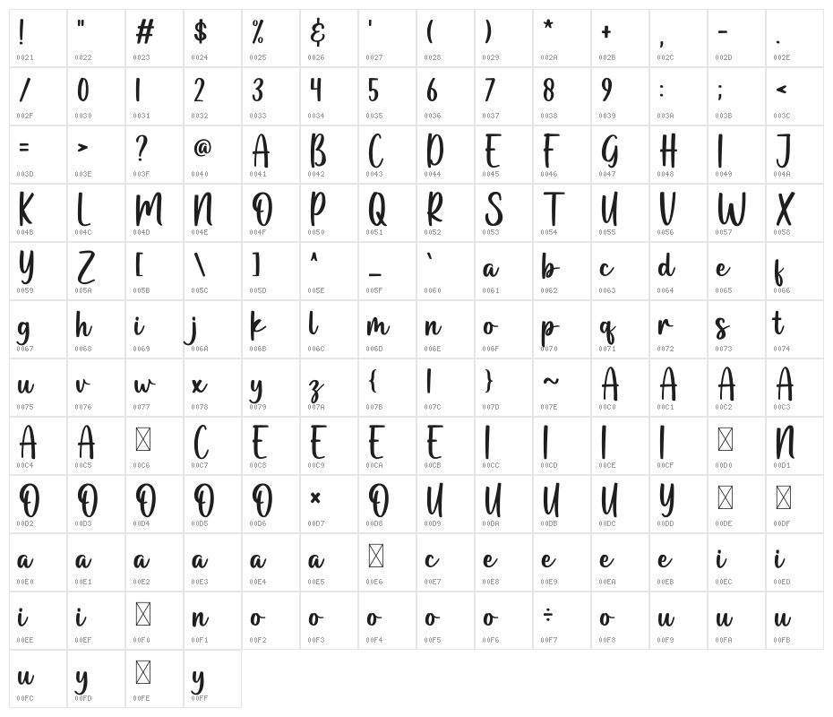 Pinky Promise Character Map